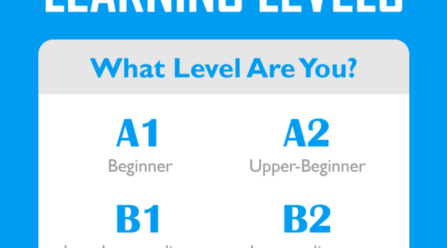 the-master-guide-to-language-learning-levels-of-fluency