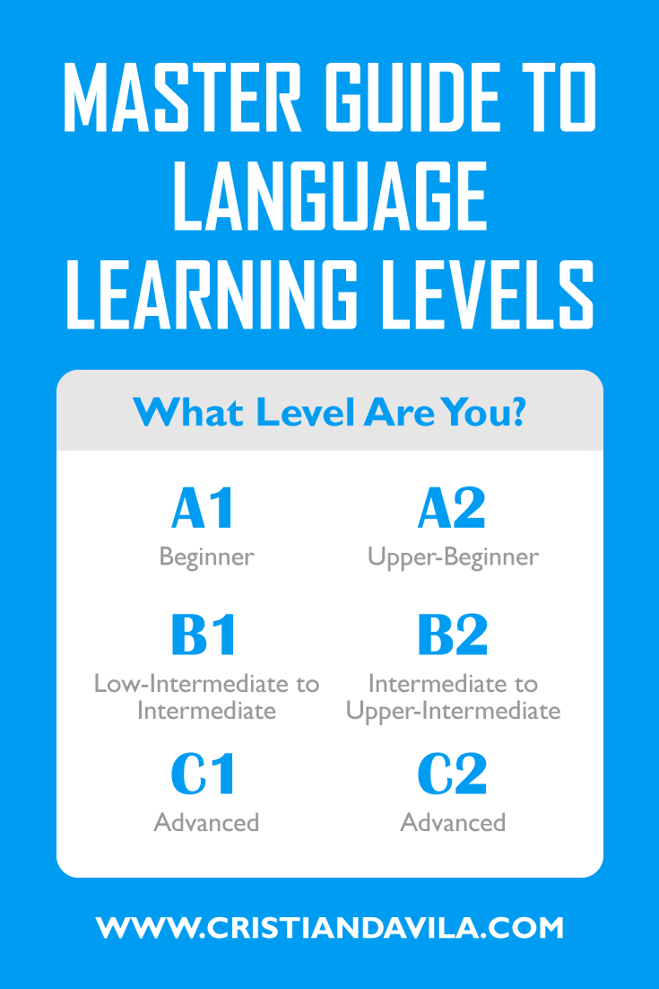 Language Levels Explained